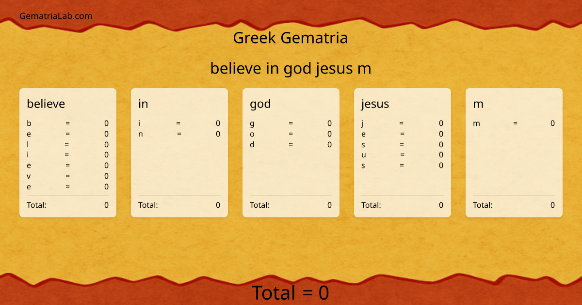 believe in god jesus m in greek Gematria